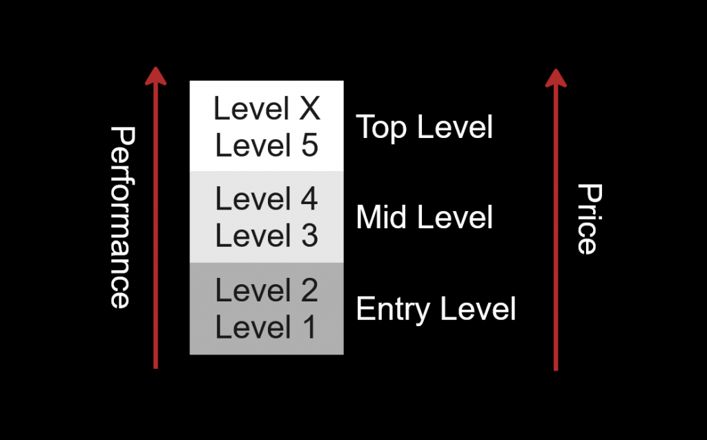 Price Performance Guide SW1X