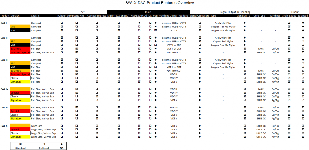 SW1X Digital to Analogue Converter DAC Spec Sheet