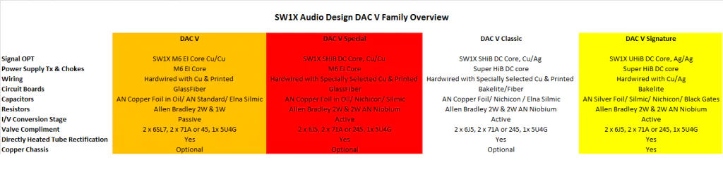SW1X DAC V Family
