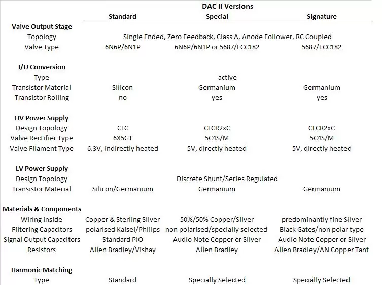 versions1