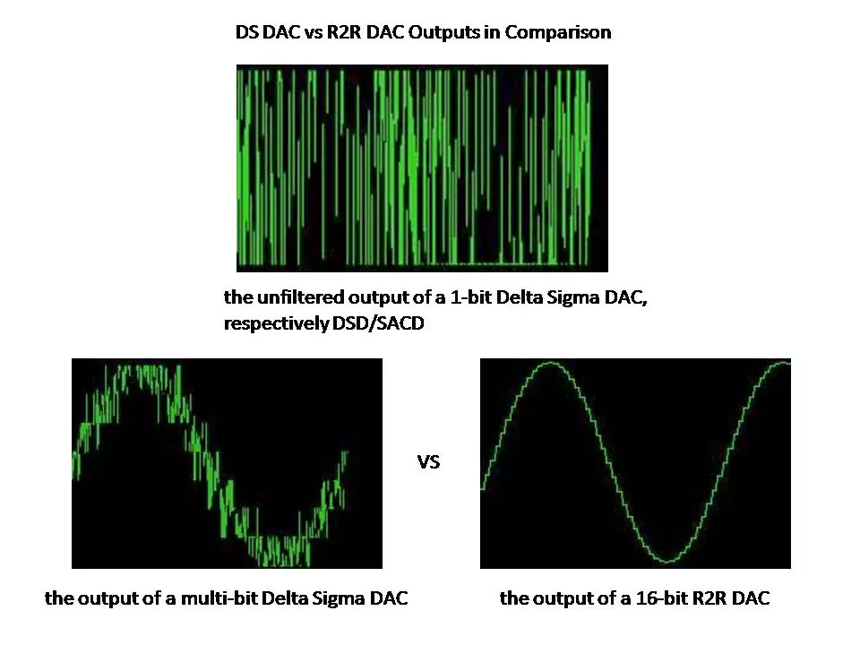 Delta Sigma vs NOS R2R DAC outputs in comparison