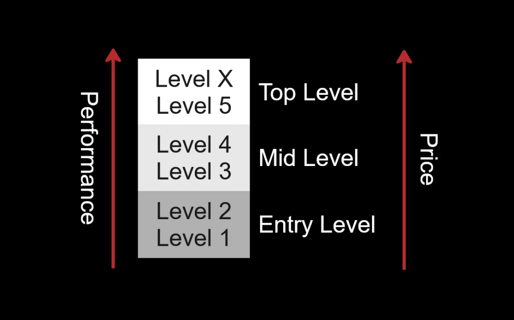 Price Performance Guide SW1X