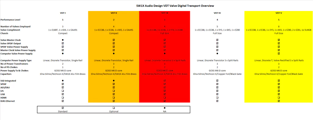 VDT IV Valve Digital Transport Player & Wireless Music Streamer Specs