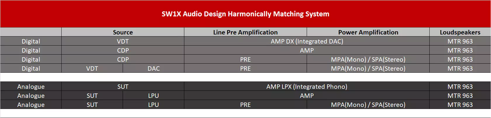 SW1X Audio Design Overview HiFi Reference System Guide 
