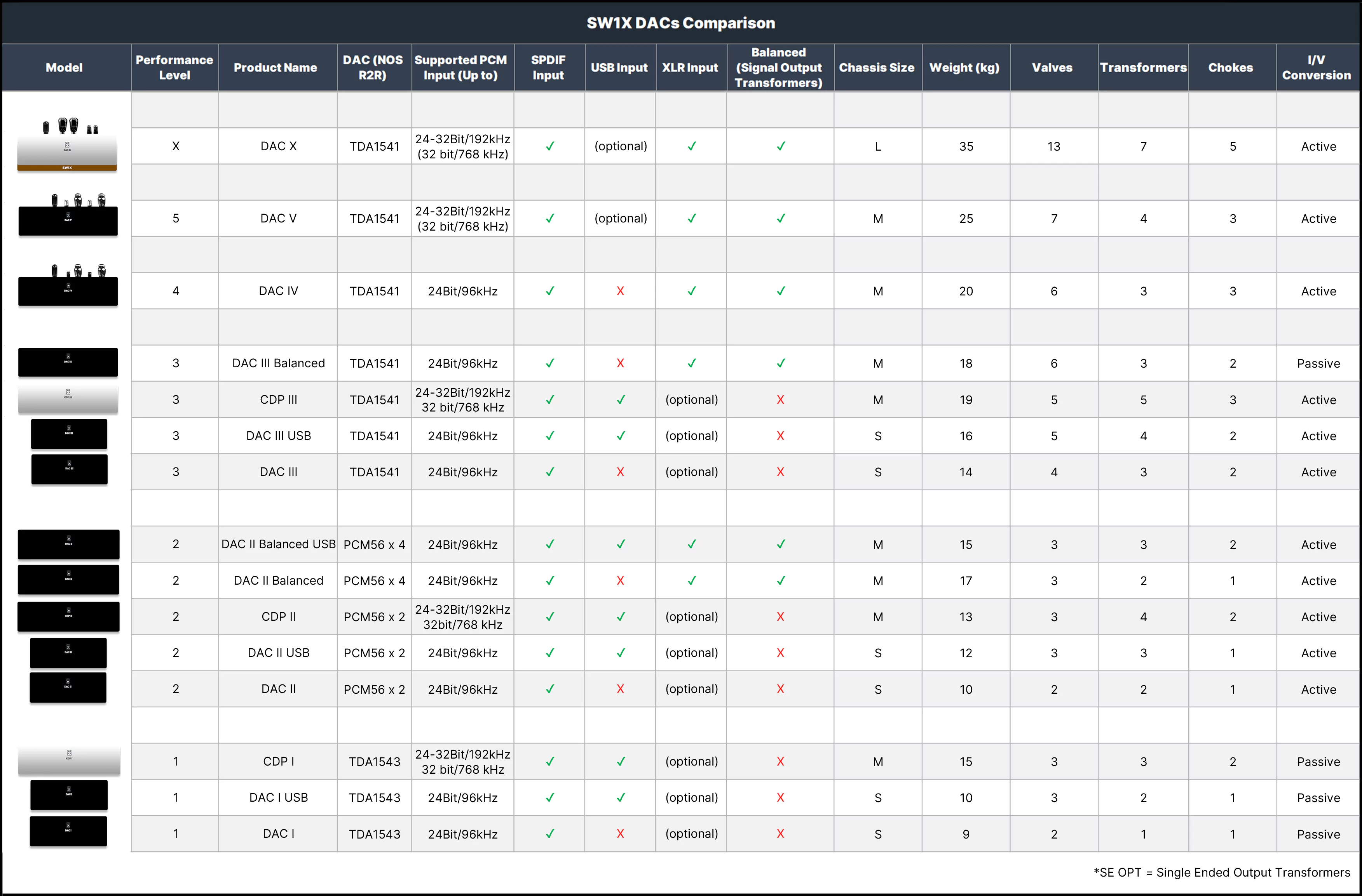 SW1X DAC Spec Sheet Features Inputs Outputs Table