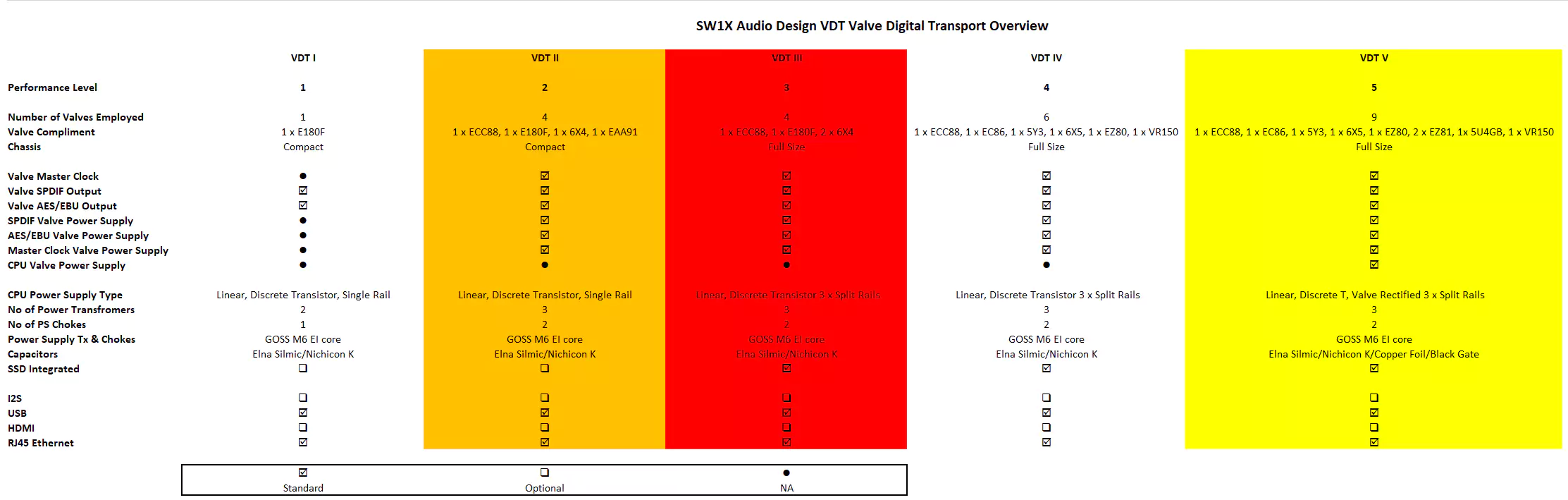 VDT Overview