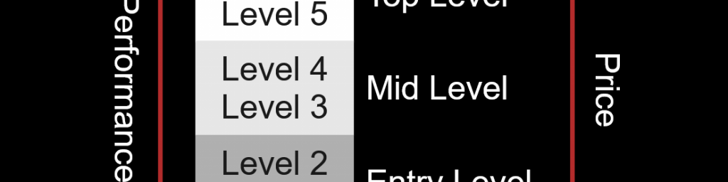 Price Performance Guide SW1X