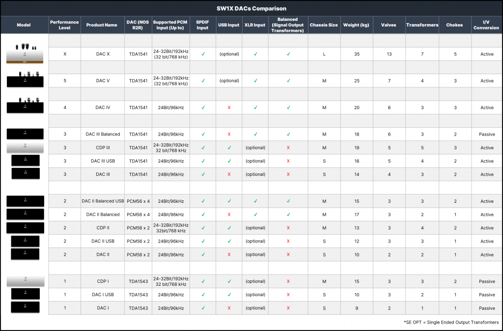 SW1X DAC Spec Sheet Features Inputs Outputs Table