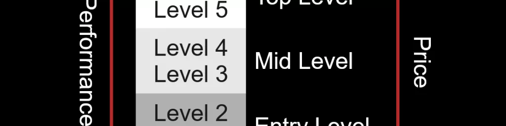Price Performance Guide SW1X