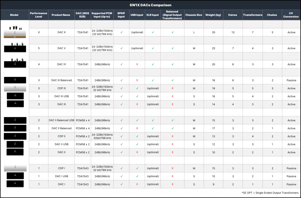 SW1X DAC Spec Sheet Features Inputs Outputs Table